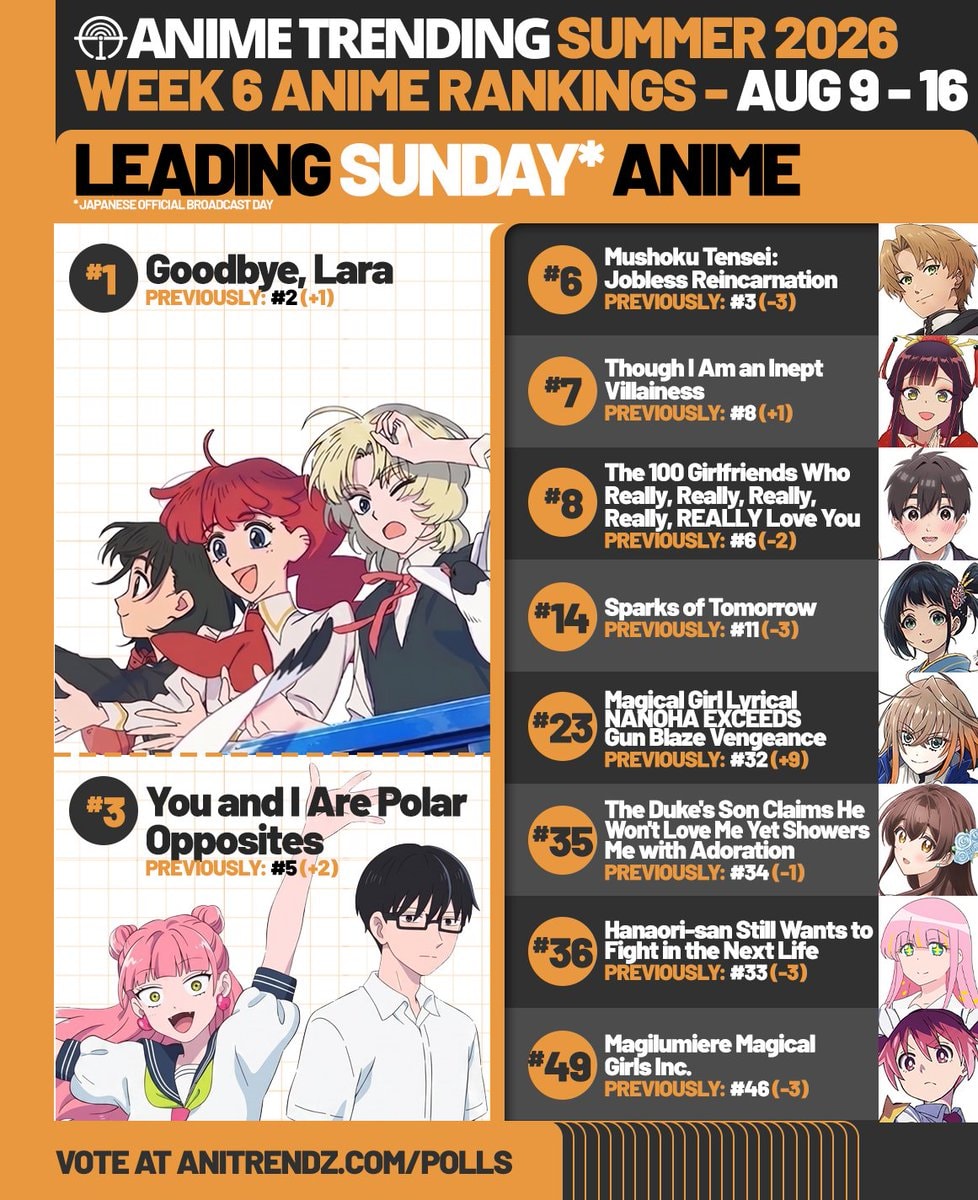 Goodbye, Lara Summer 2026 Top Anime