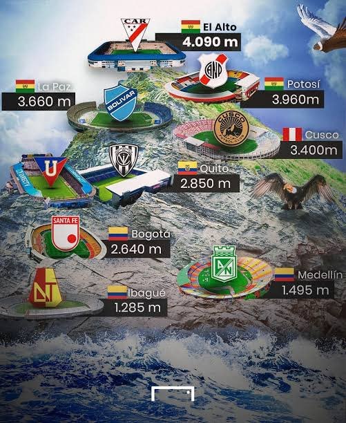 South American stadium altitudes South American stadium altitudes