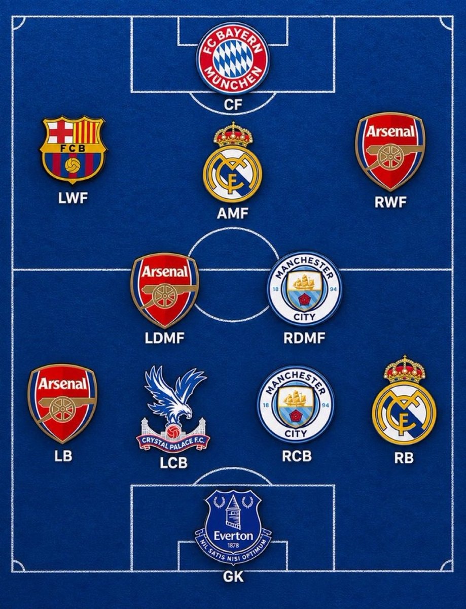 Guess the national team