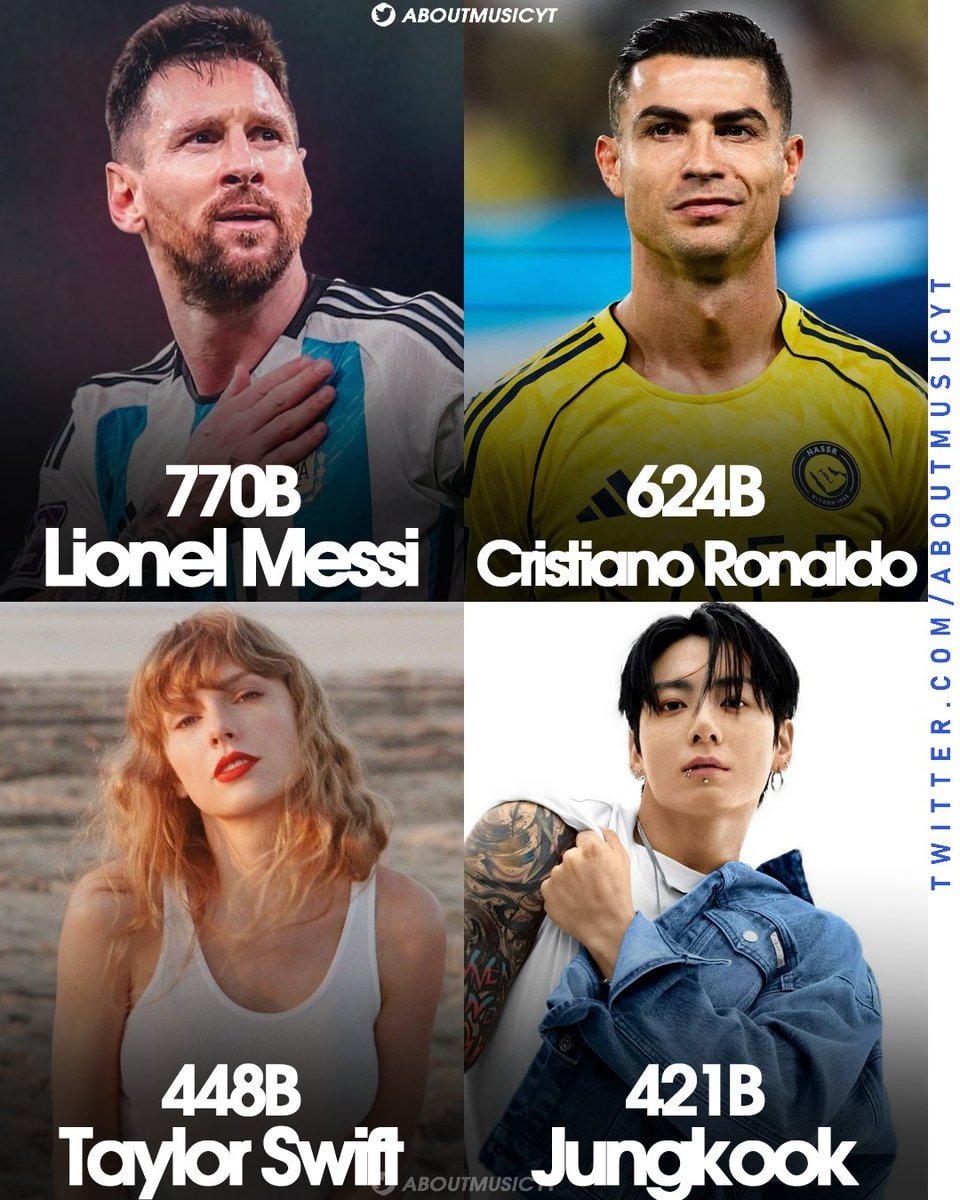 TikTok top celebrity hashtags of all time