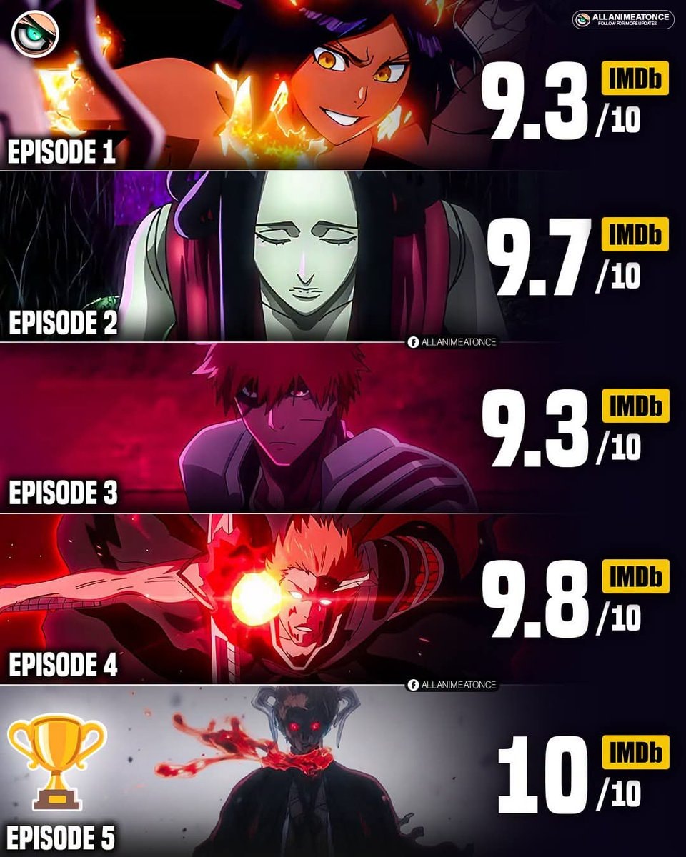Bleach Episode 5 IMDb Rating