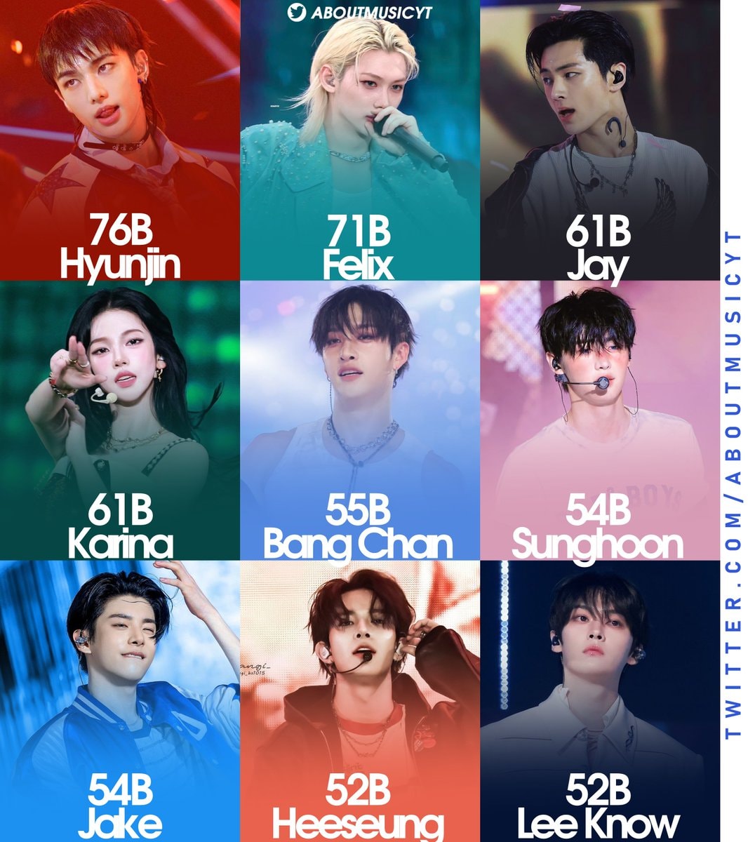 4th gen kpop idols TikTok hashtag ranking