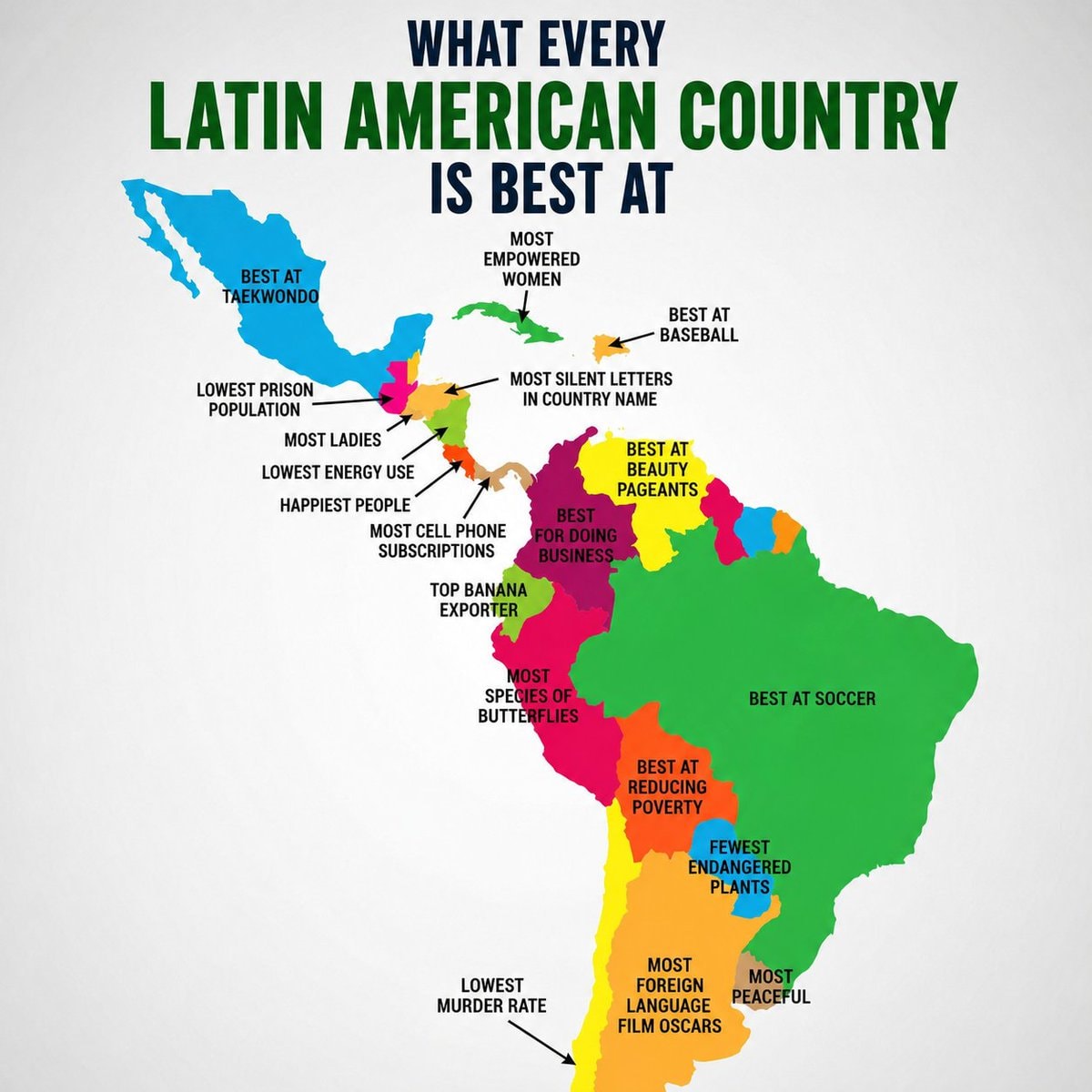 Latin American country strengths map