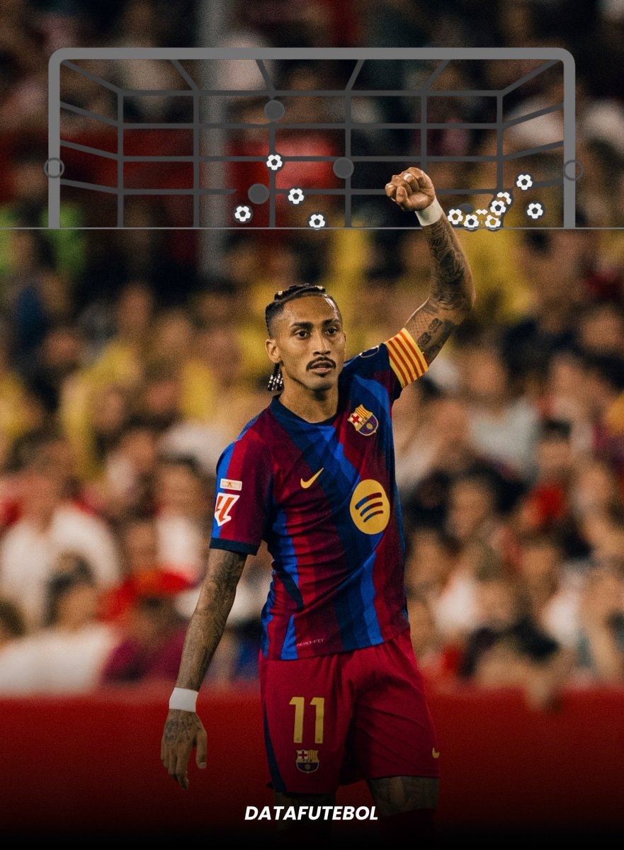 Raphinha LaLiga stats Raphinha LaLiga stats