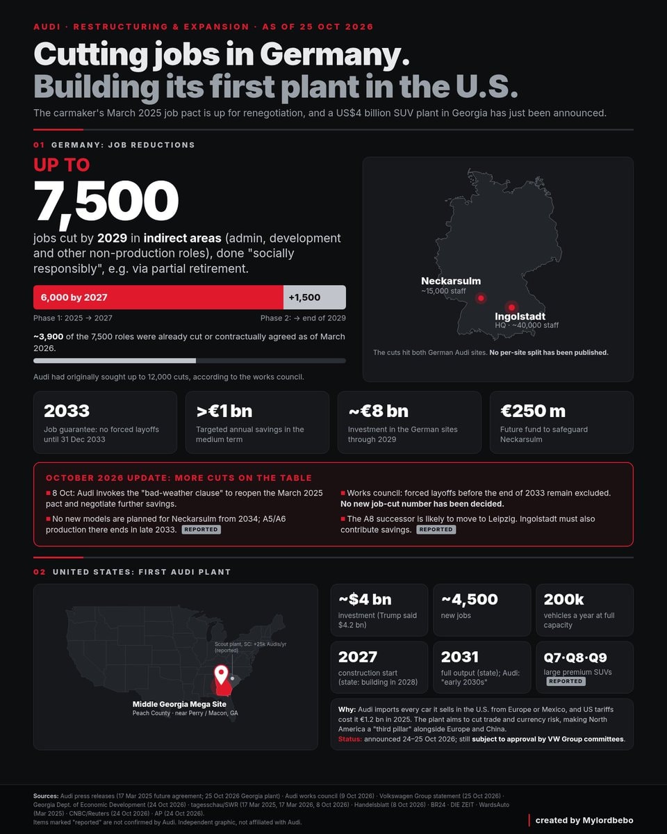 Audi $4 billion Georgia plant and Germany job cuts