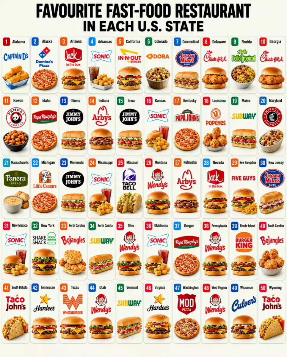 Favorite Fast-Food Restaurant in Each U.S. State