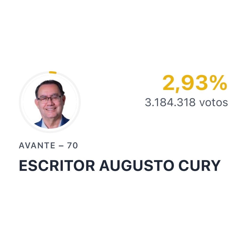 Augusto Cury 2026 election results