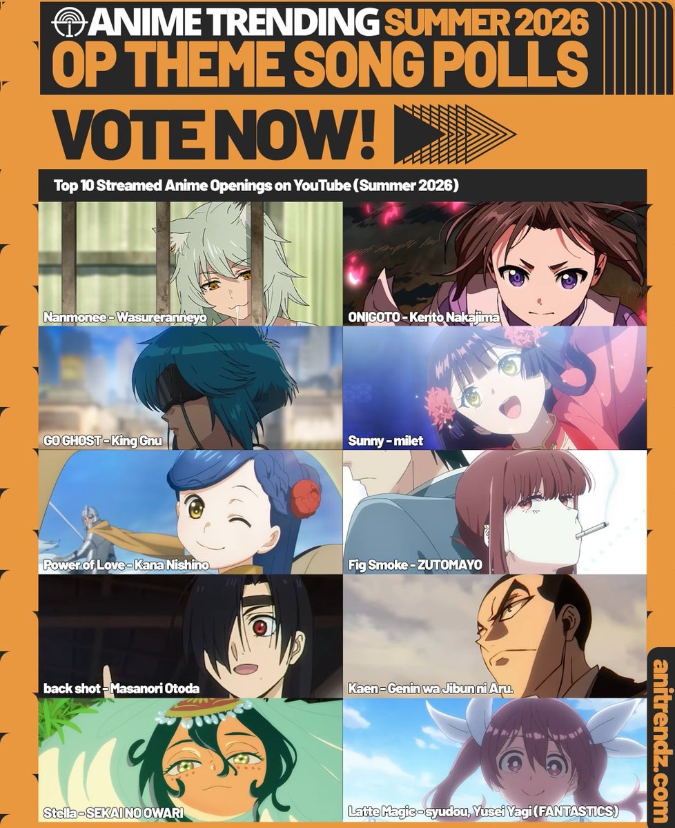 Top 10 Streamed Opening Anime Theme Songs Summer 2026