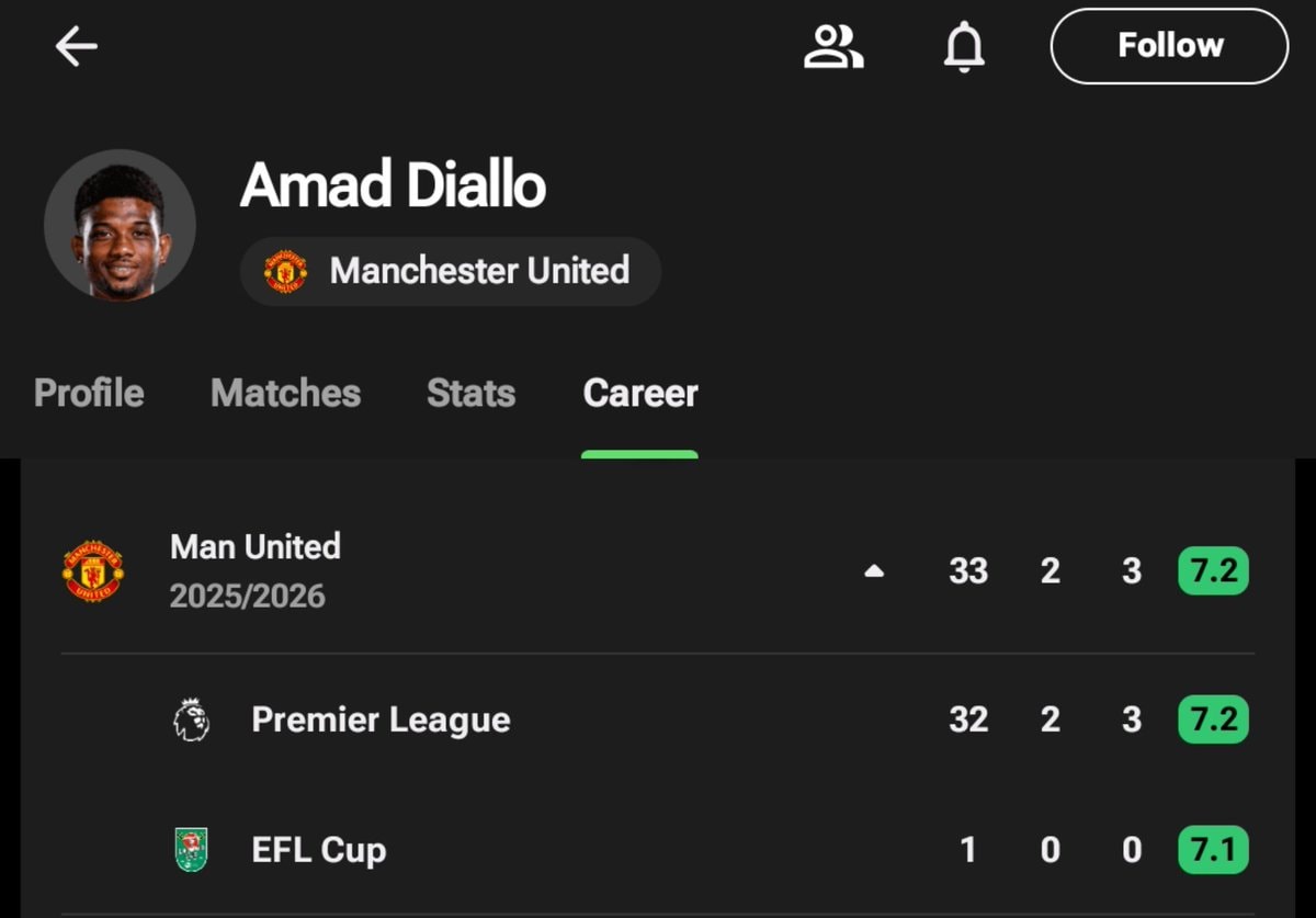 Amad Diallo Man Utd stats (photo 1 of 2)