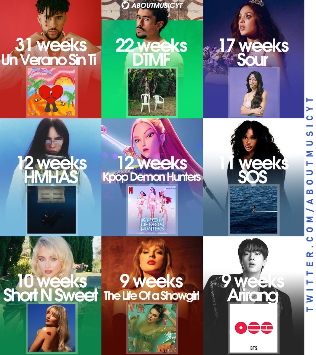 Spotify #1 albums