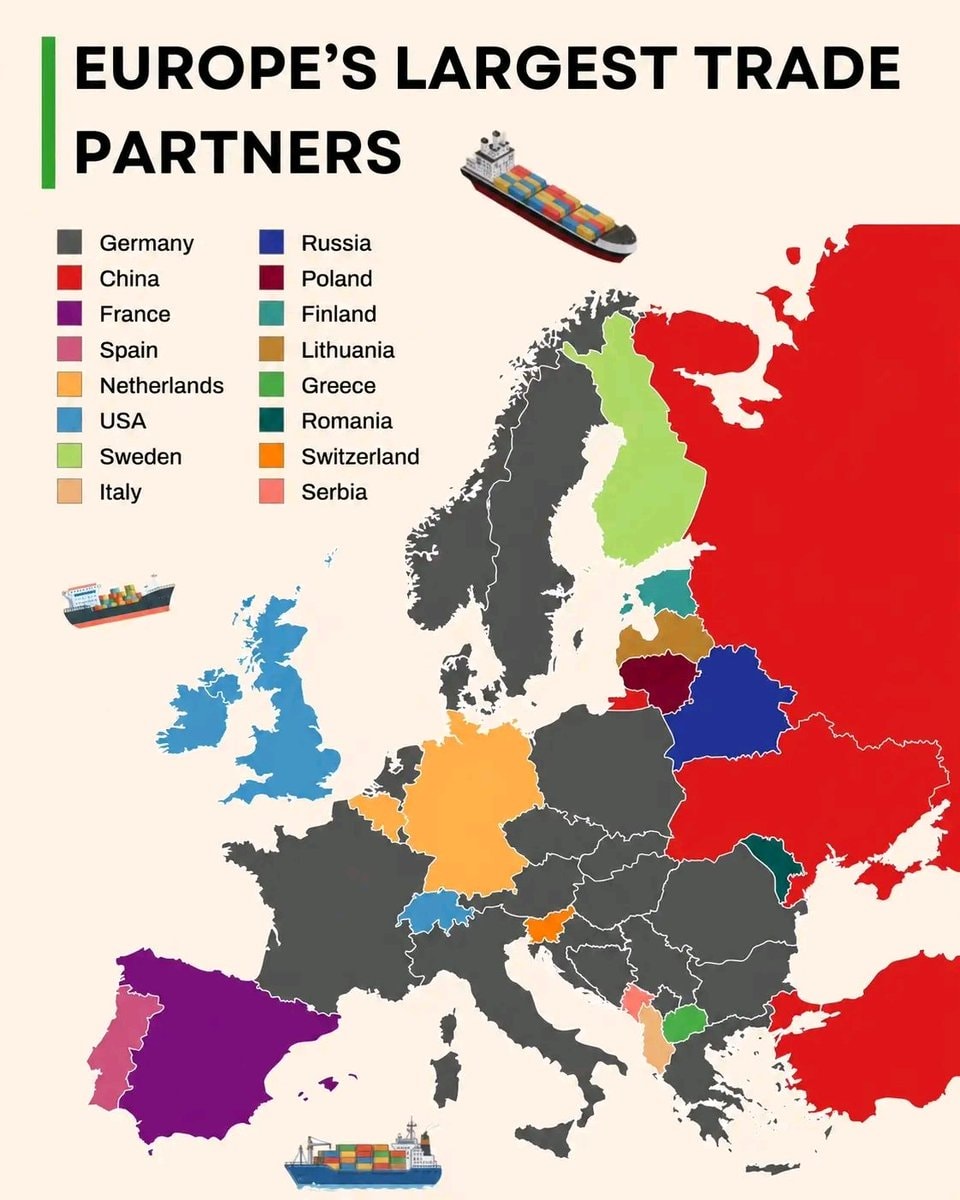 Europe's largest trade partners