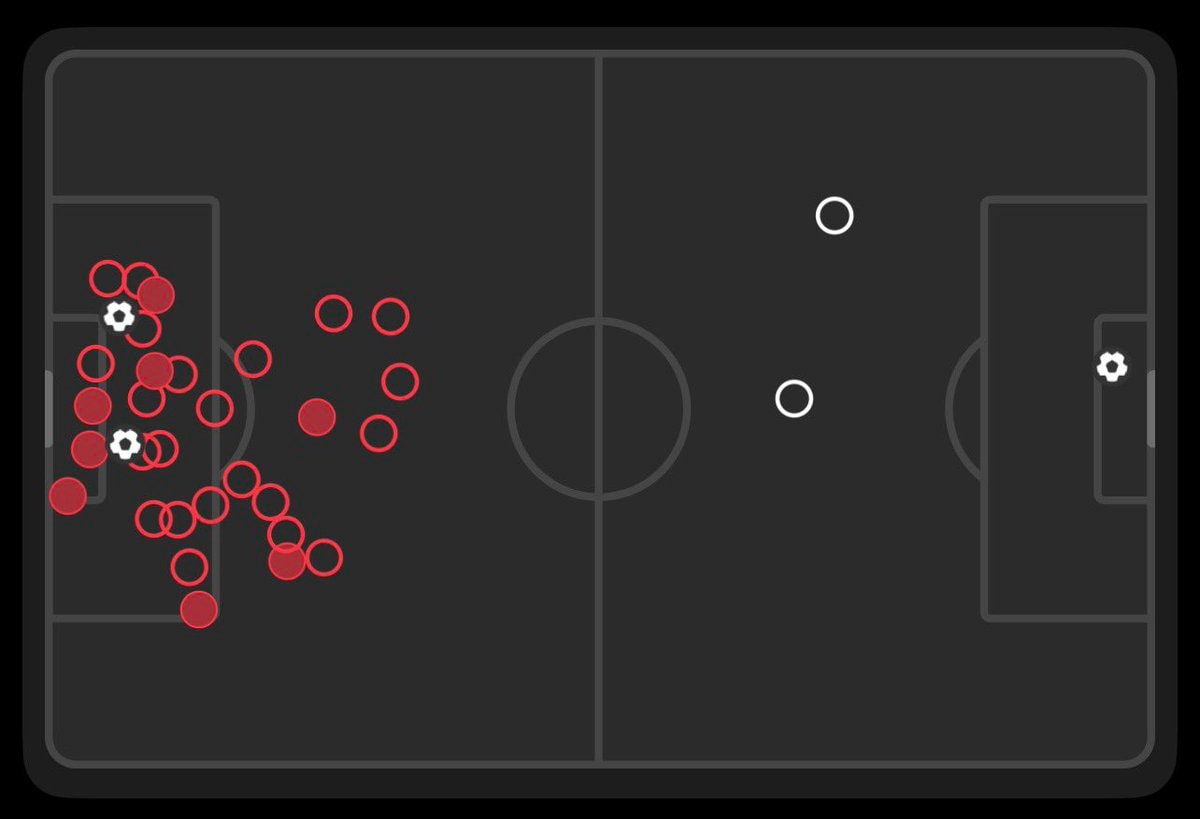 Flamengo vs Corinthians shot map