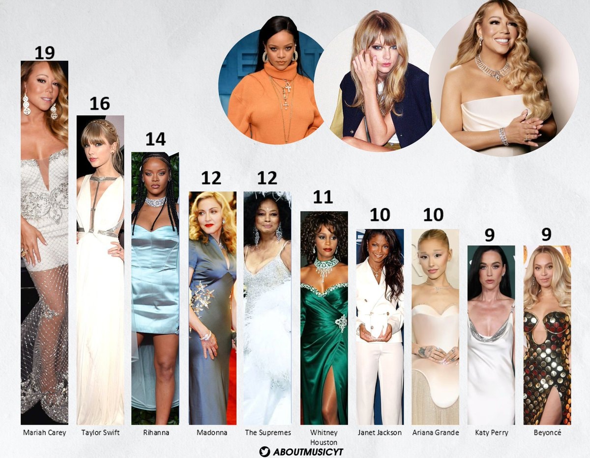 Female Artists Billboard Hot 100 Ranking