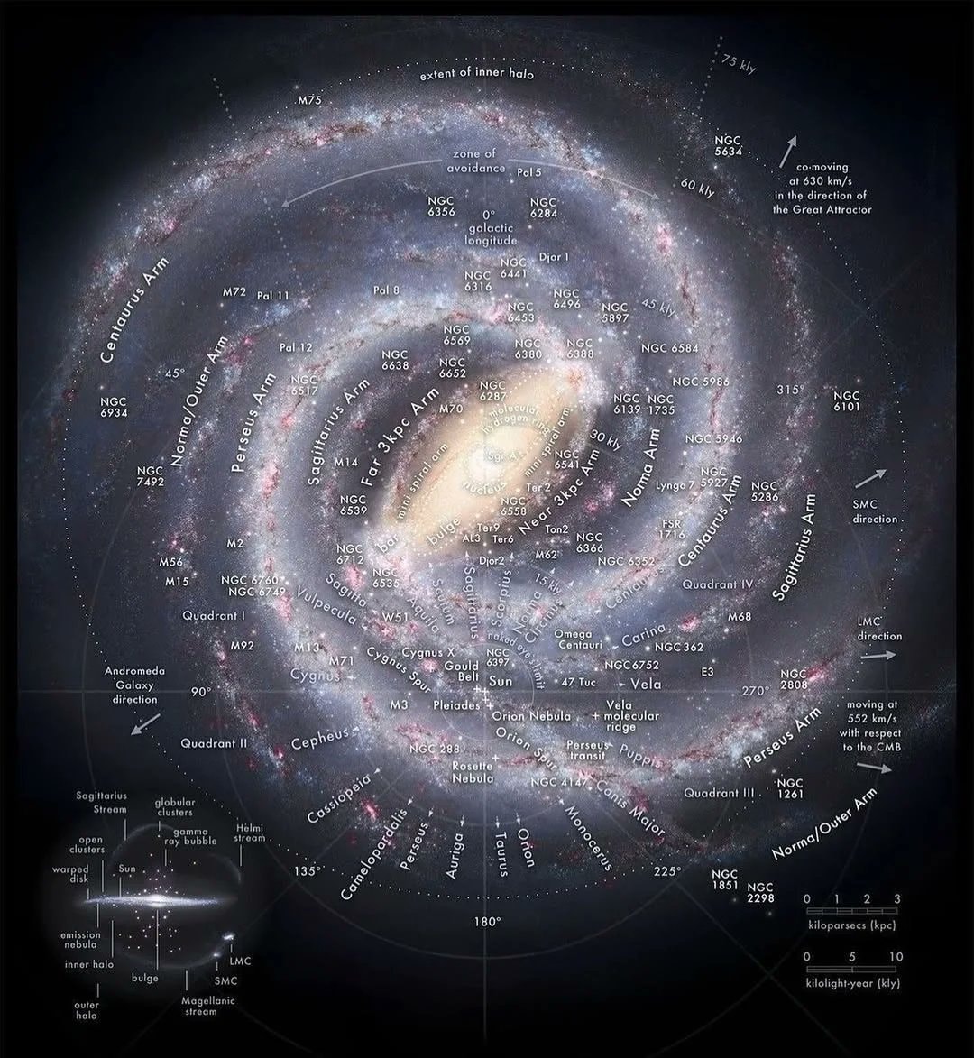 Sun location in Milky Way Galaxy Sun location in Milky Way Galaxy