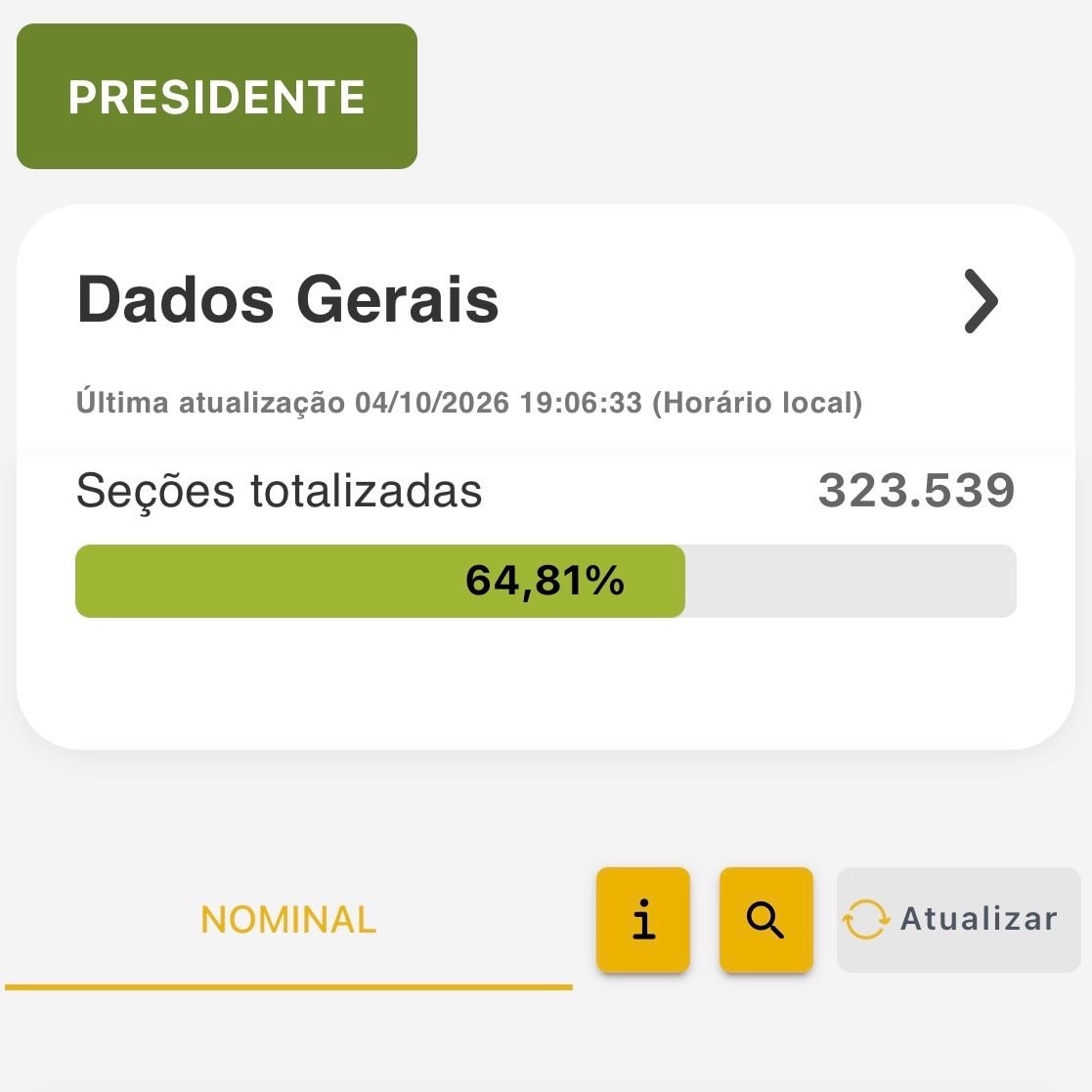 Brazil election results TSE