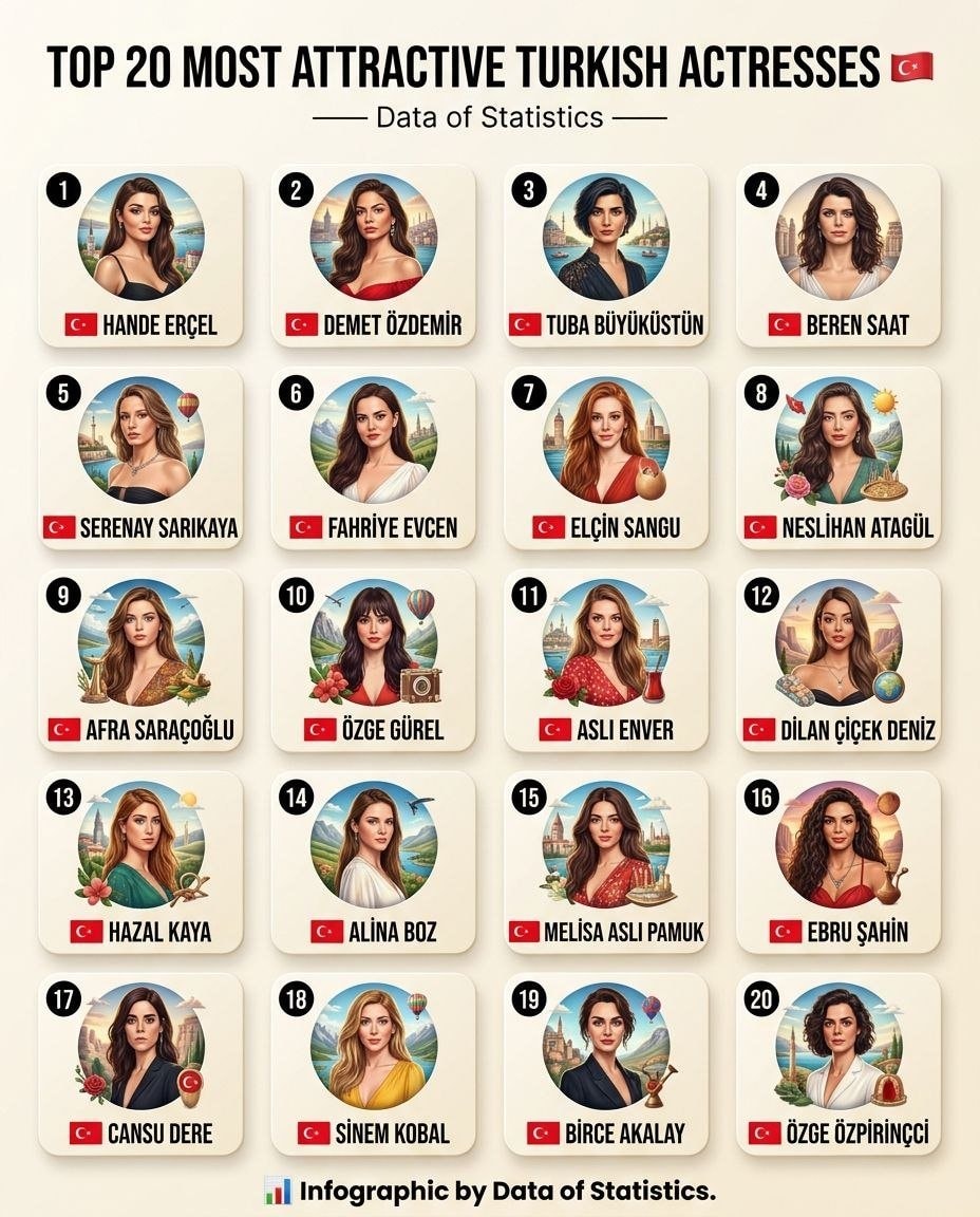 Top 20 Most Attractive Turkish Actresses