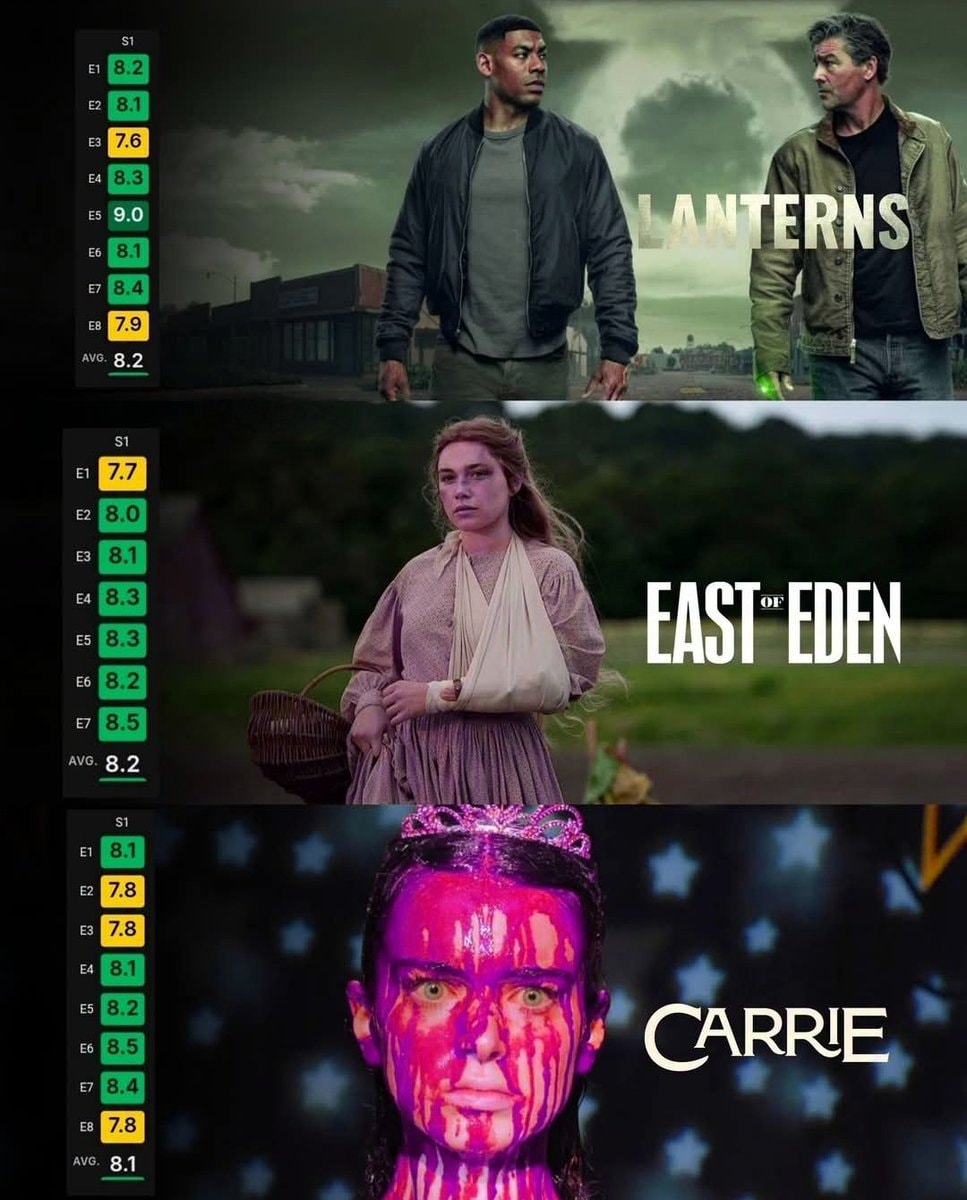 consistent television series
