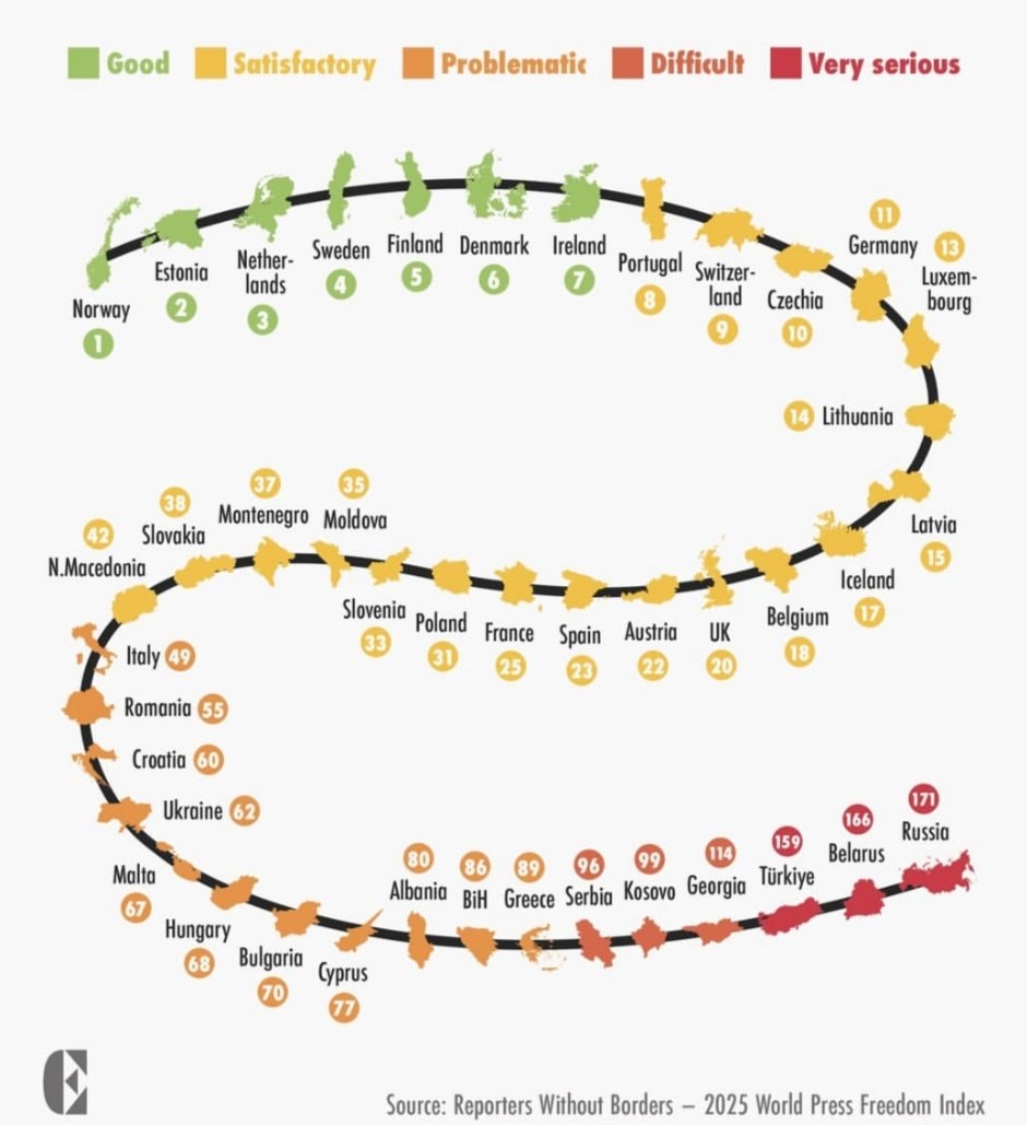 Press Freedom Europe Ratings (photo 2 of 2)