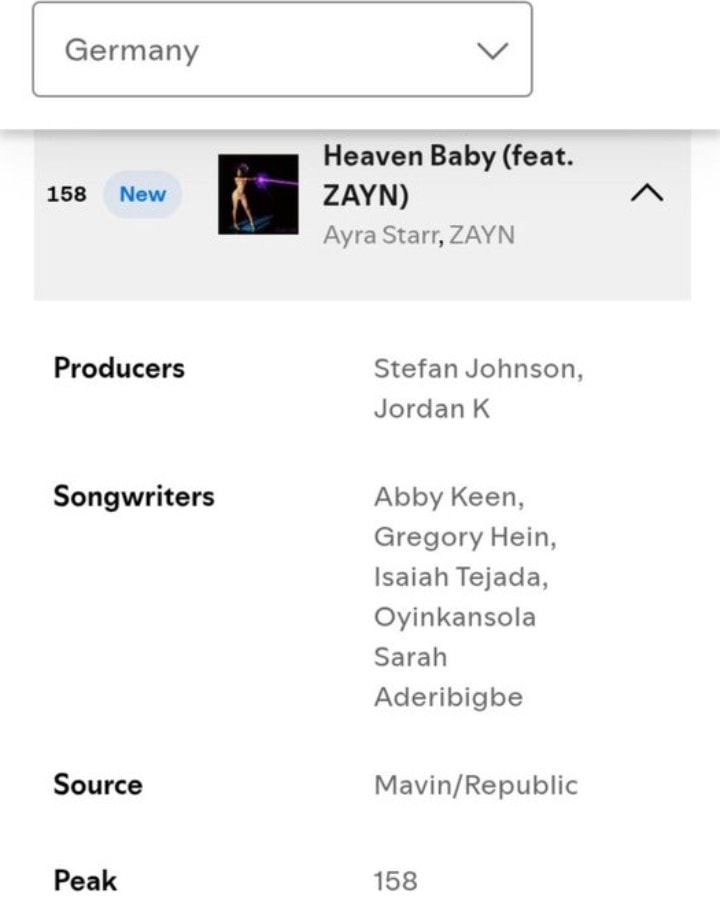 Ayra Starr Zayn Heaven Baby German Spotify (photo 2 of 2)