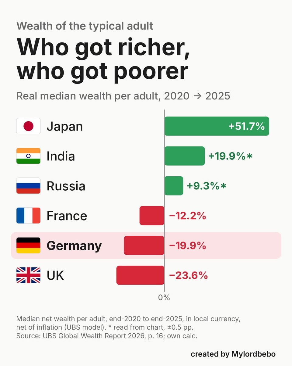 UBS model wealth transfer chart