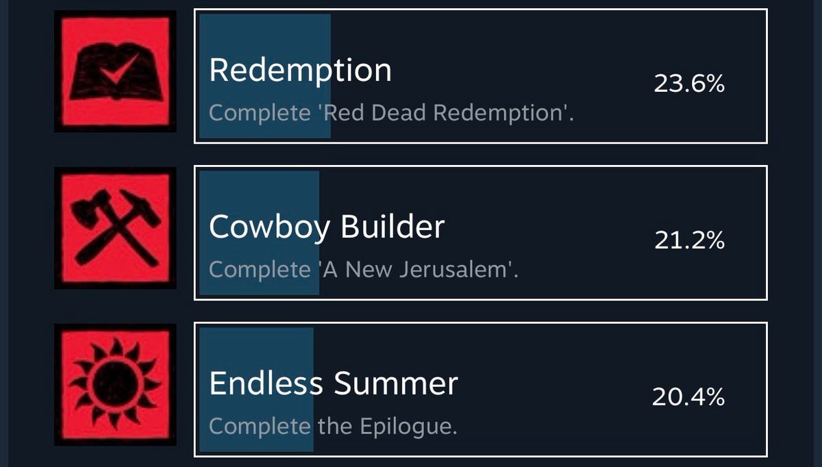 Red Dead Redemption 2 Steam completion stats