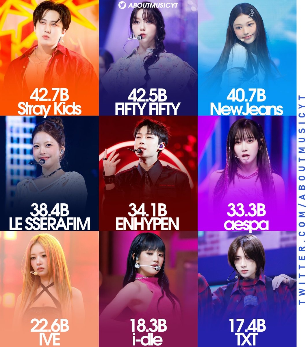 4th gen kpop TikTok view ranking 4th gen kpop TikTok view ranking