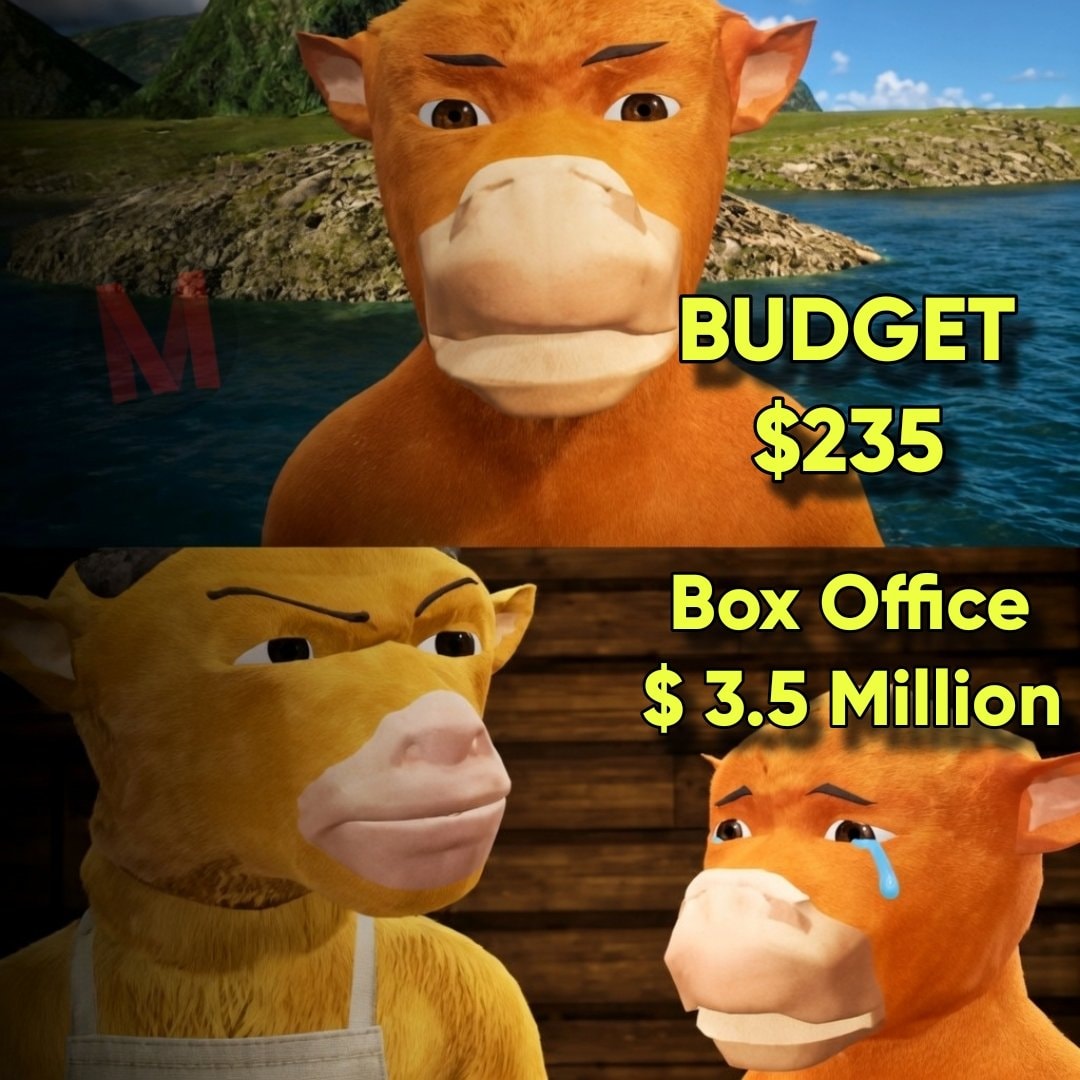 Chinese animated film budget vs box office