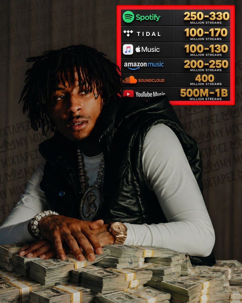 Streaming numbers for $1 million