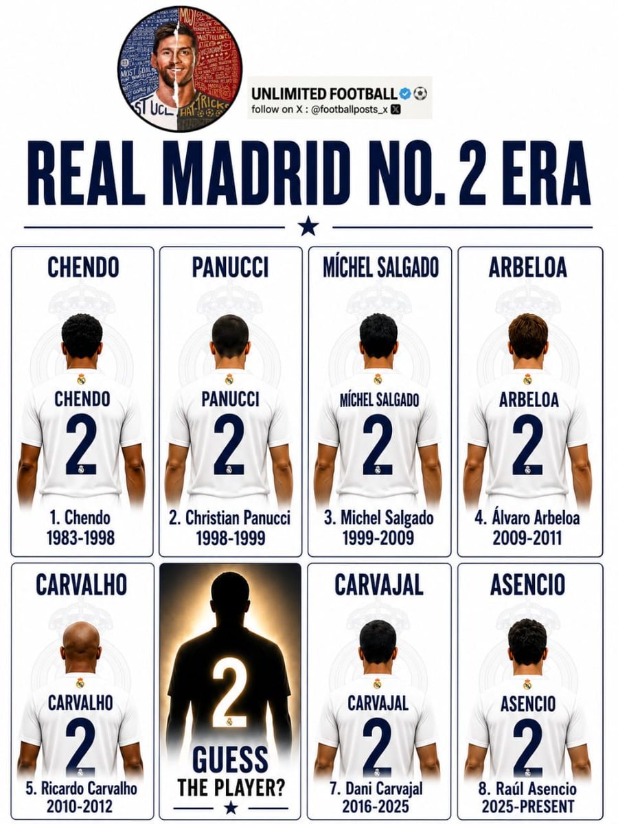 Real Madrid number 2 players 2012–2016
