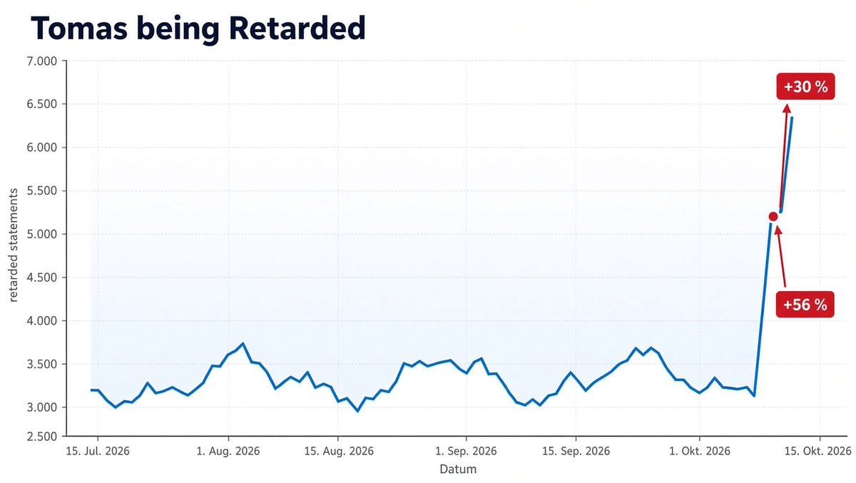 Tomas being Retarded chart Tomas being Retarded chart