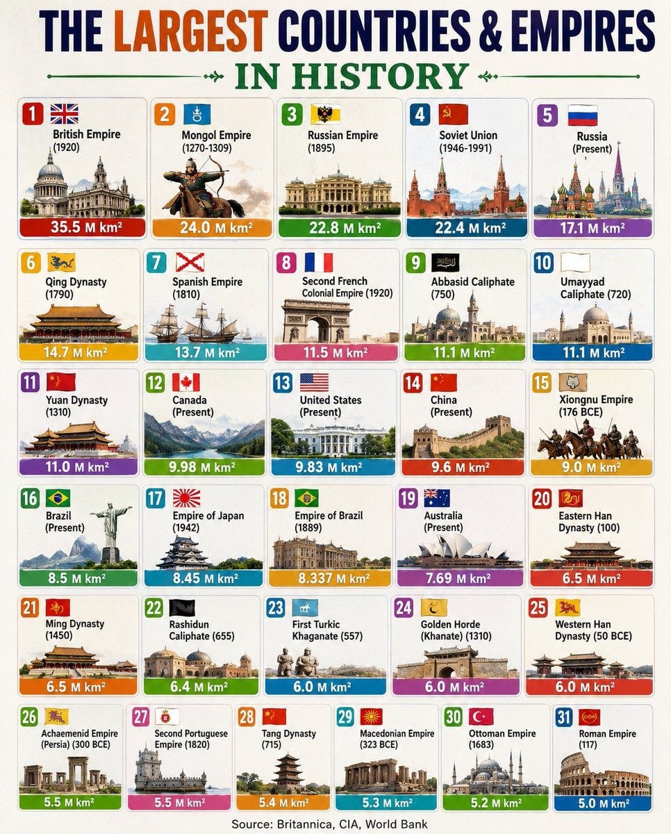 Largest countries and empires in history Largest countries and empires in history