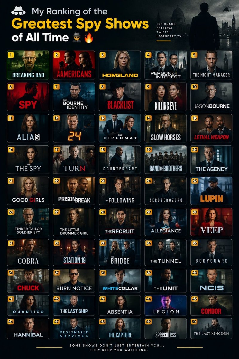 My Ranking of the Greatest Spy Shows of All Time