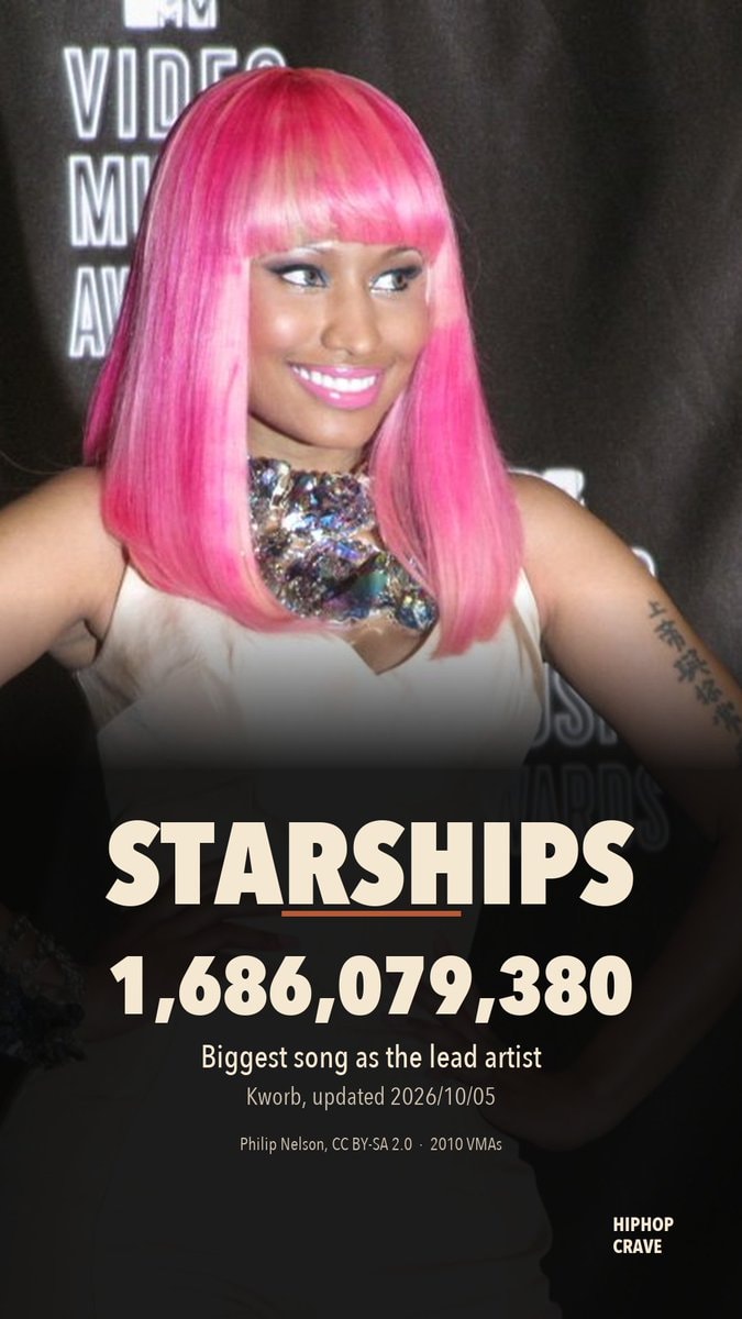 Nicki Minaj Starships streaming stats