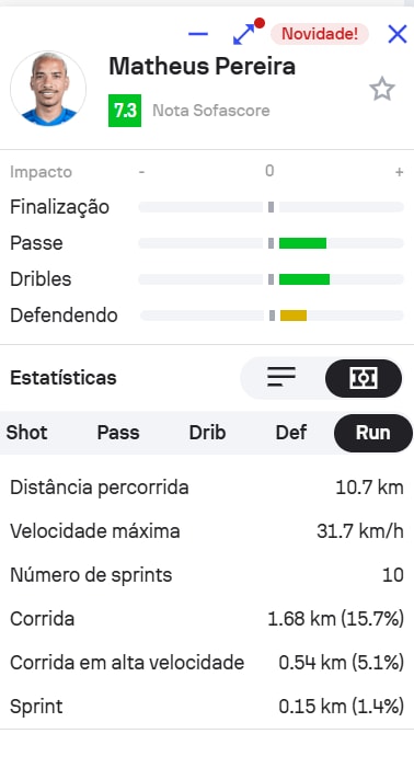 Matheus Pereira Sofascore stats