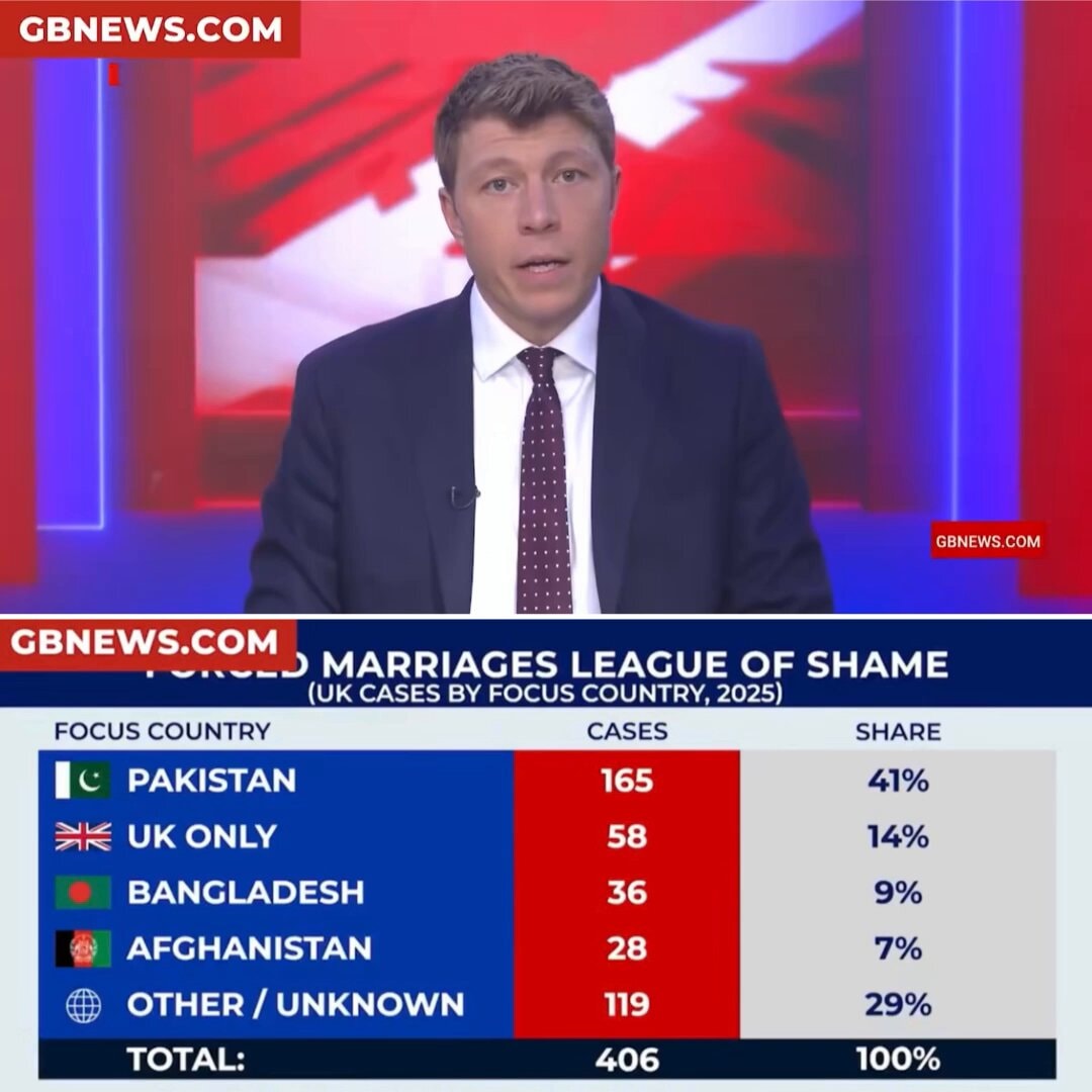 UK Forced Marriage Statistics by Country