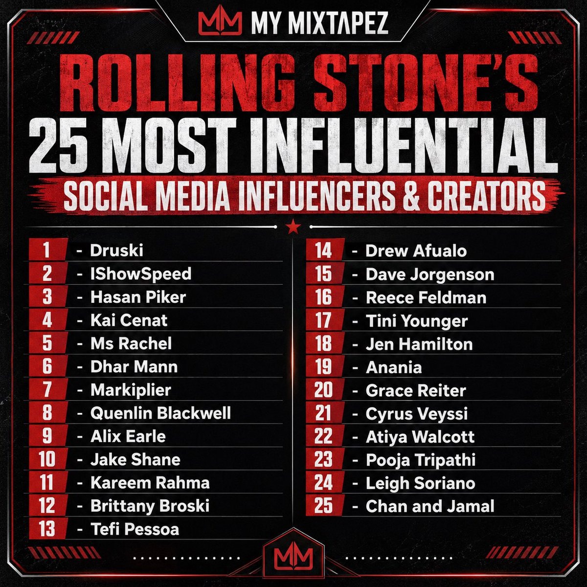 Rolling Stone 25 Most Influential Creators 2026