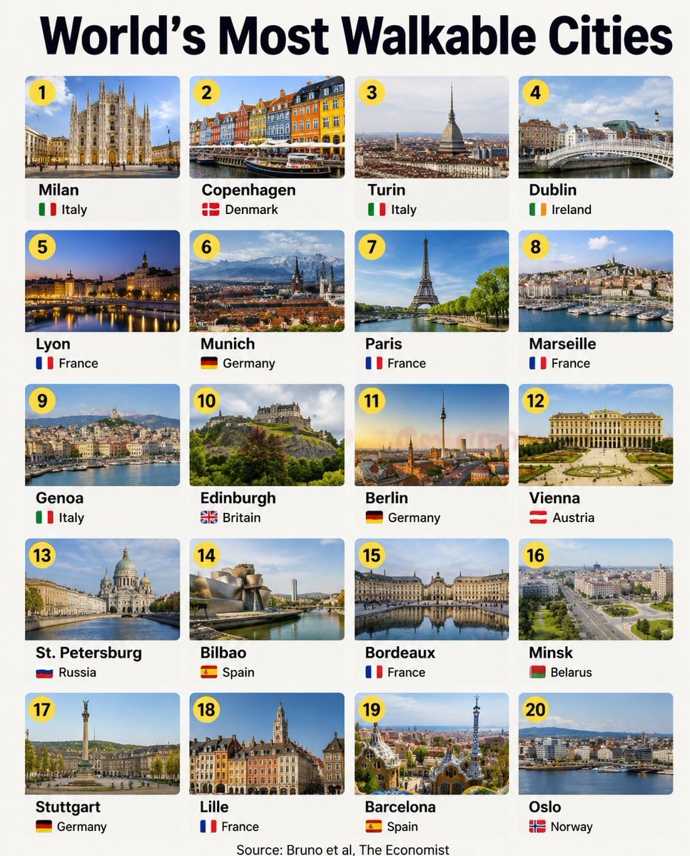 World's Most Walkable Cities 2026 World's Most Walkable Cities 2026