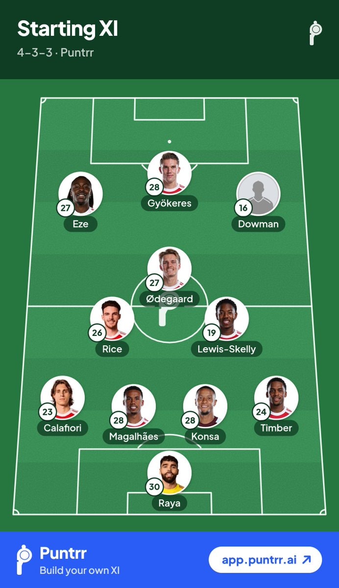 Everton home lineup