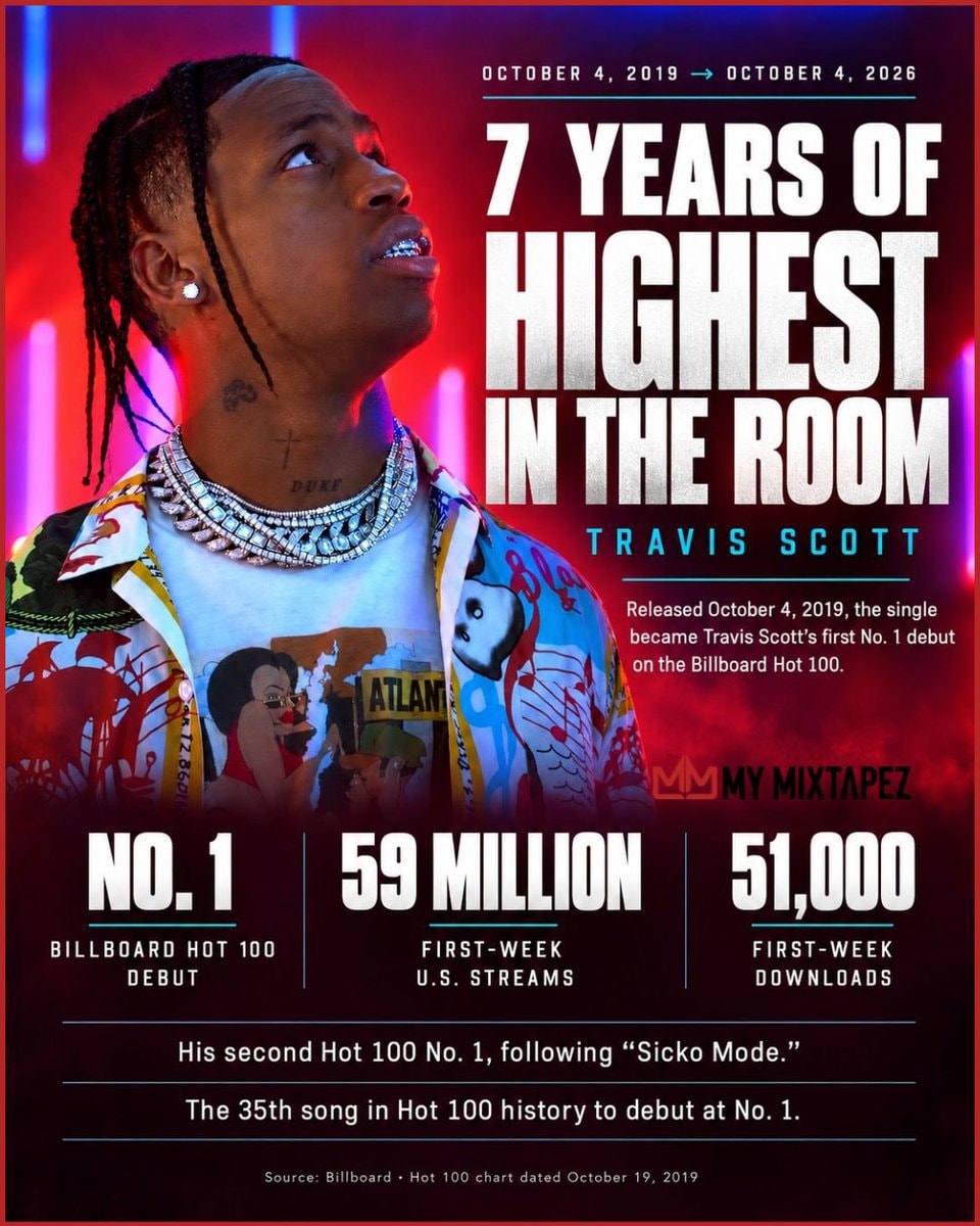 Travis Scott Highest in the Room 7 Years