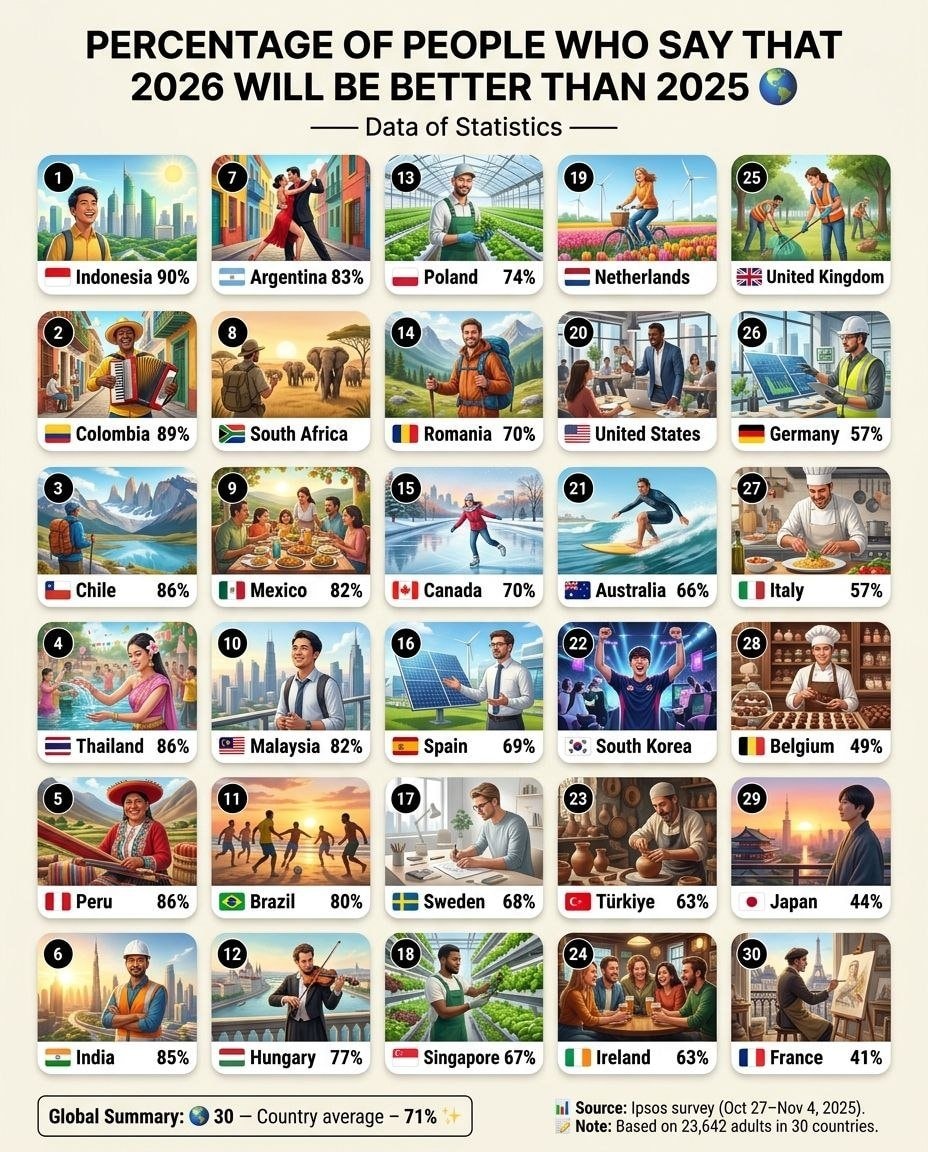 Global survey 2026 optimism Ipsos
