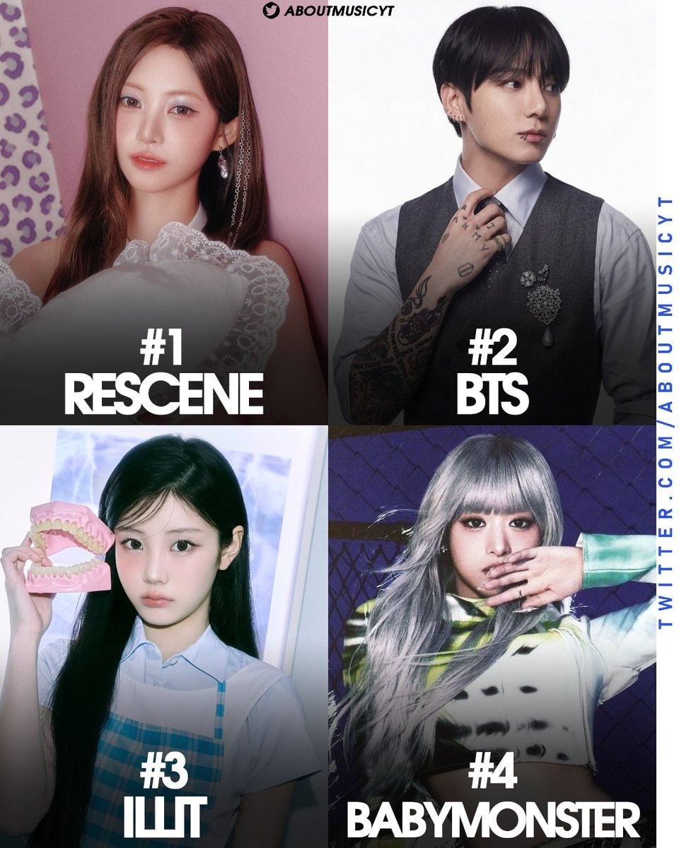 Most searched K-pop groups on Naver