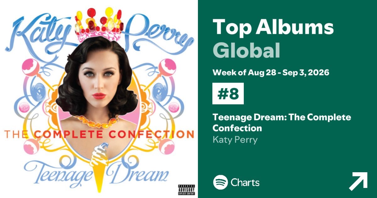 Teenage Dream: The Complete Confection Spotify New Peak