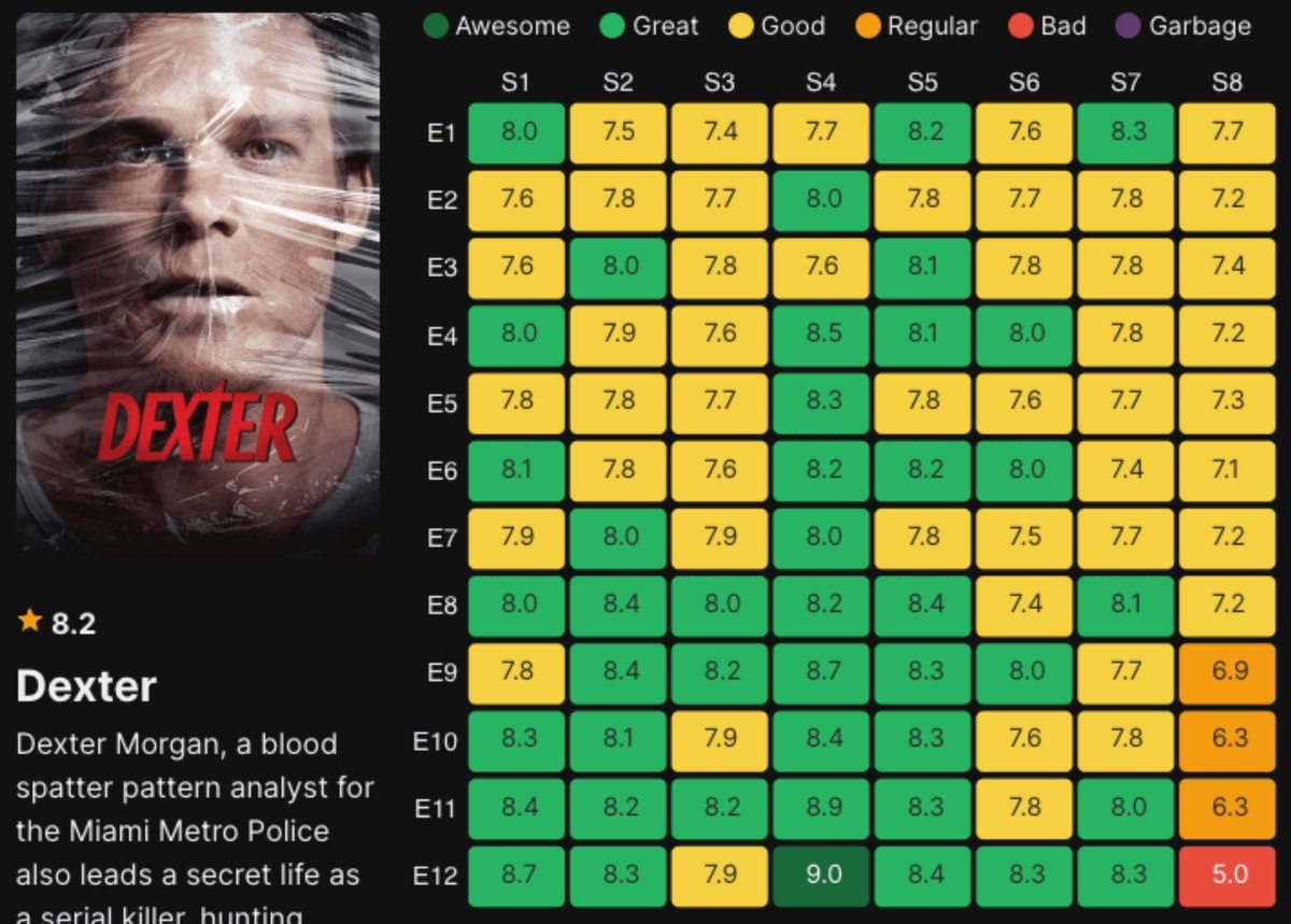 Dexter Resurrection comeback (photo 2 of 2)