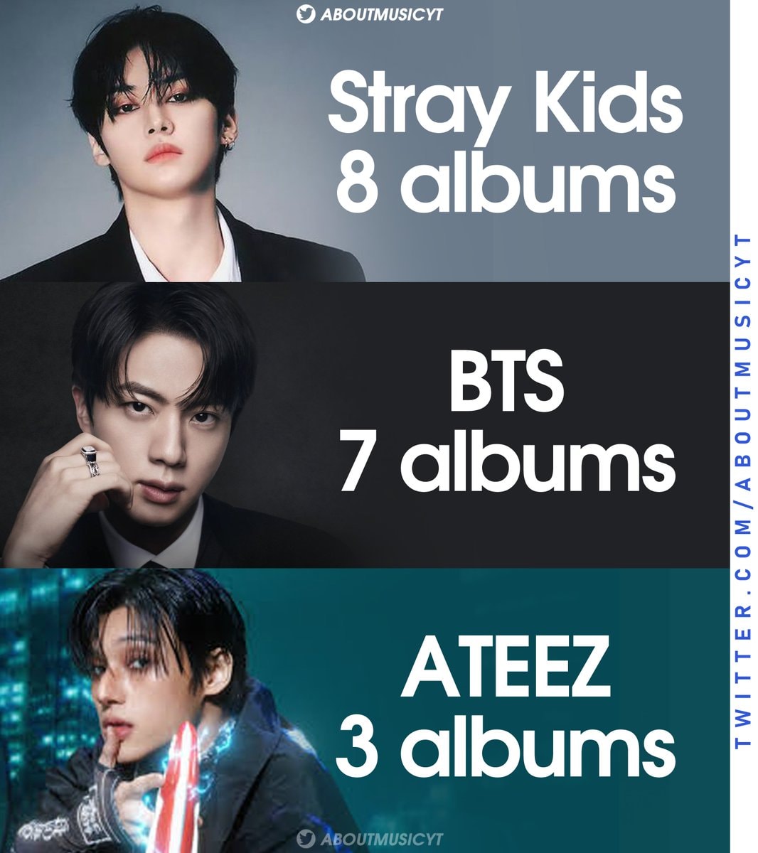 Kpop artists most Billboard 200 #1 albums