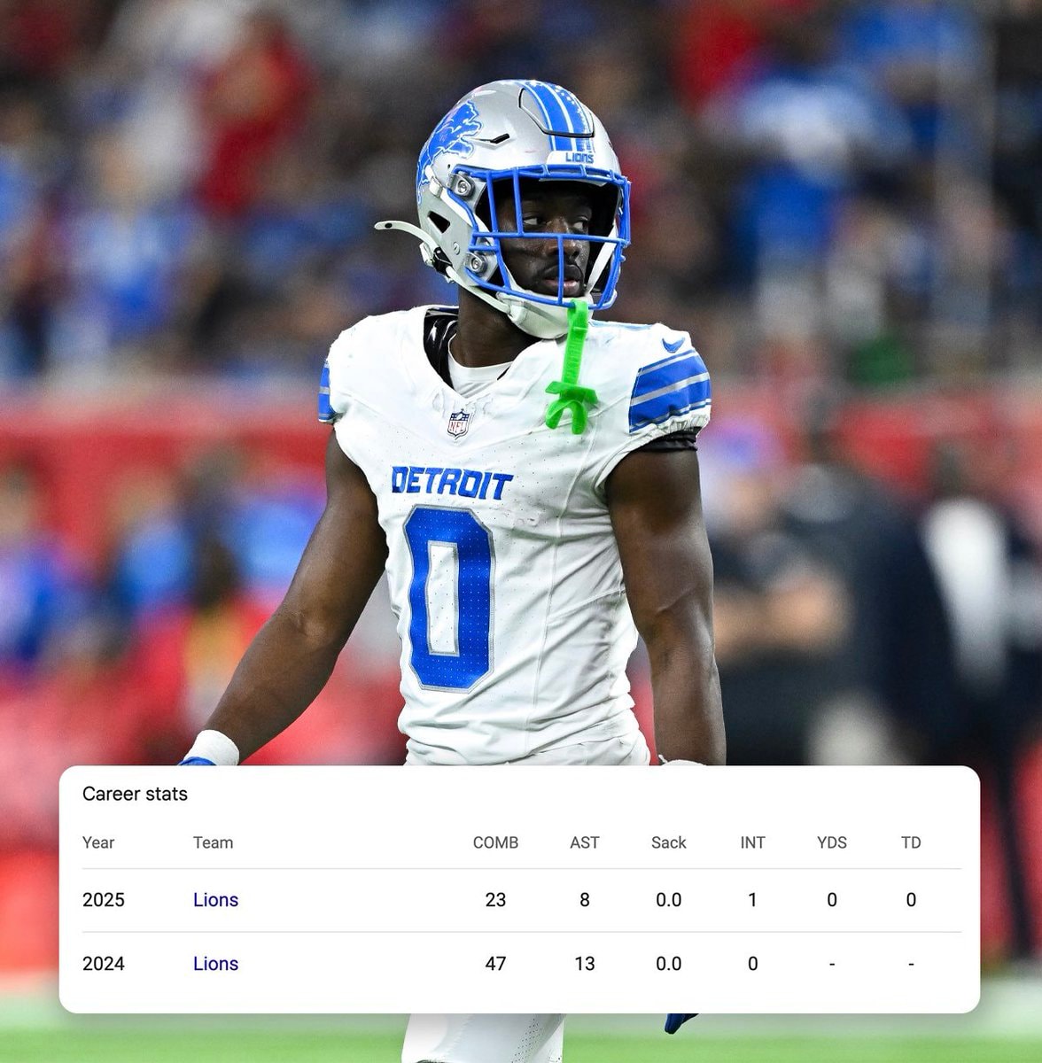 Detroit Lions player INTs 2025 stats