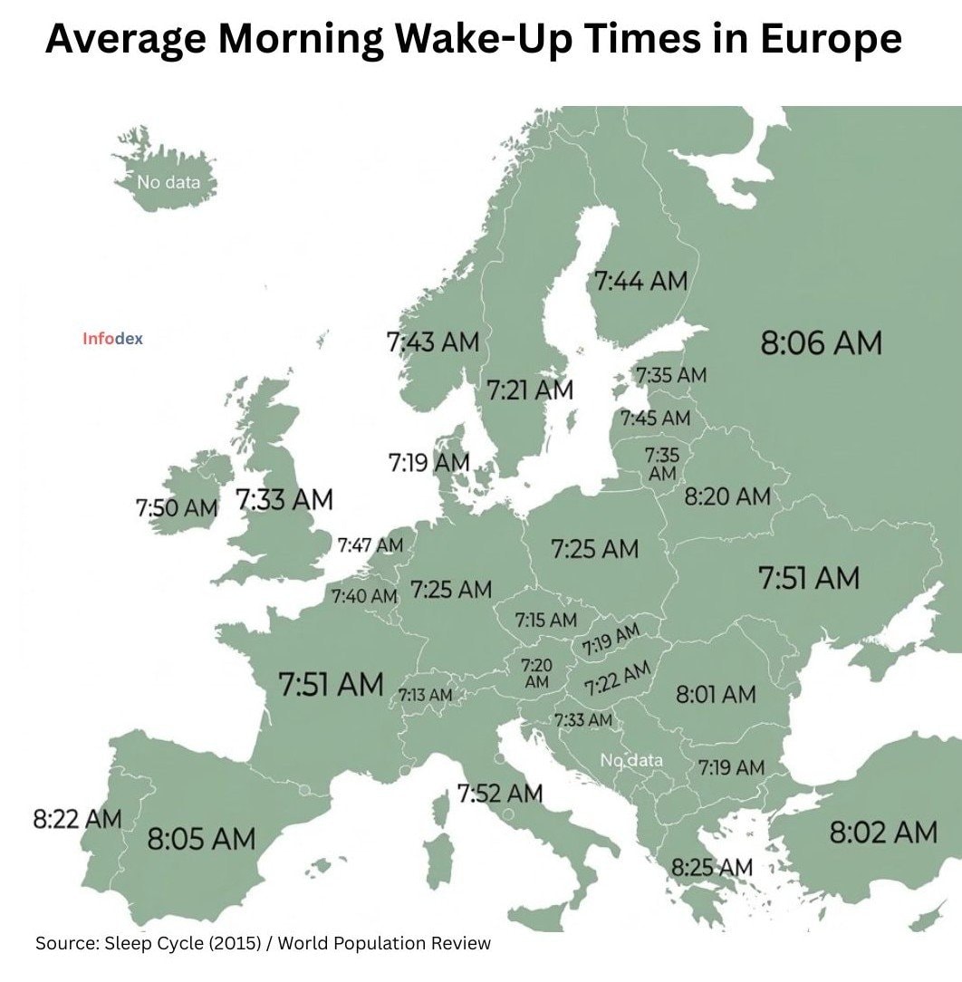 Average Morning Wake-Up Times in Europe