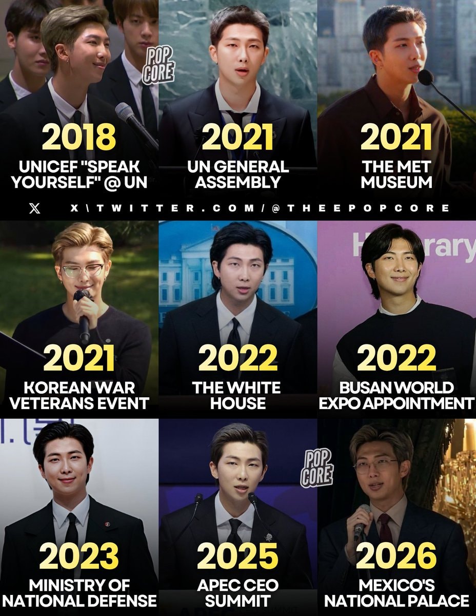 RM Speeches at Global Events