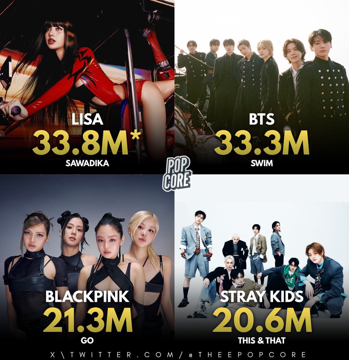 2026 first 24 hours YouTube music videos
