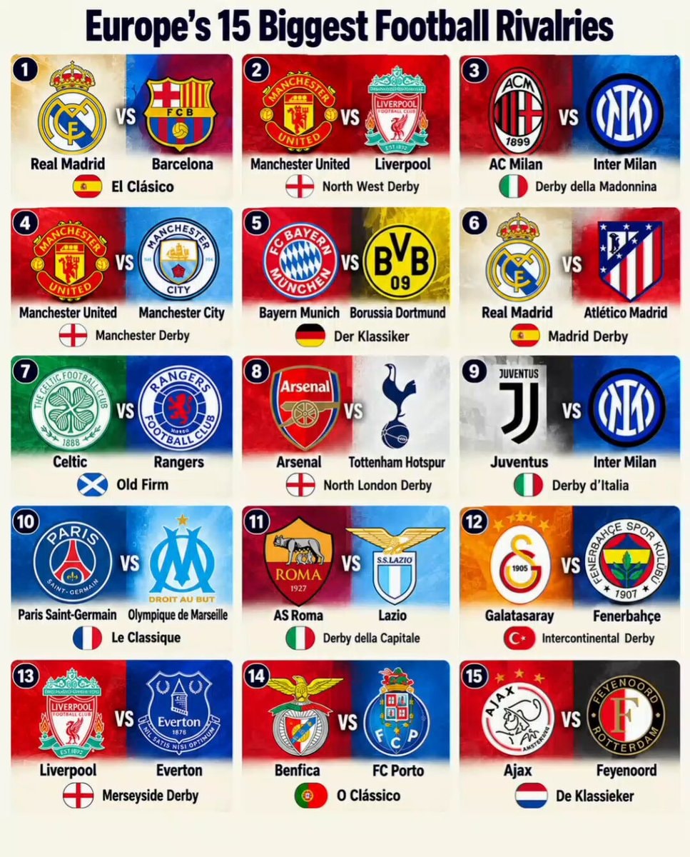 Europe's 15 biggest football rivalries
