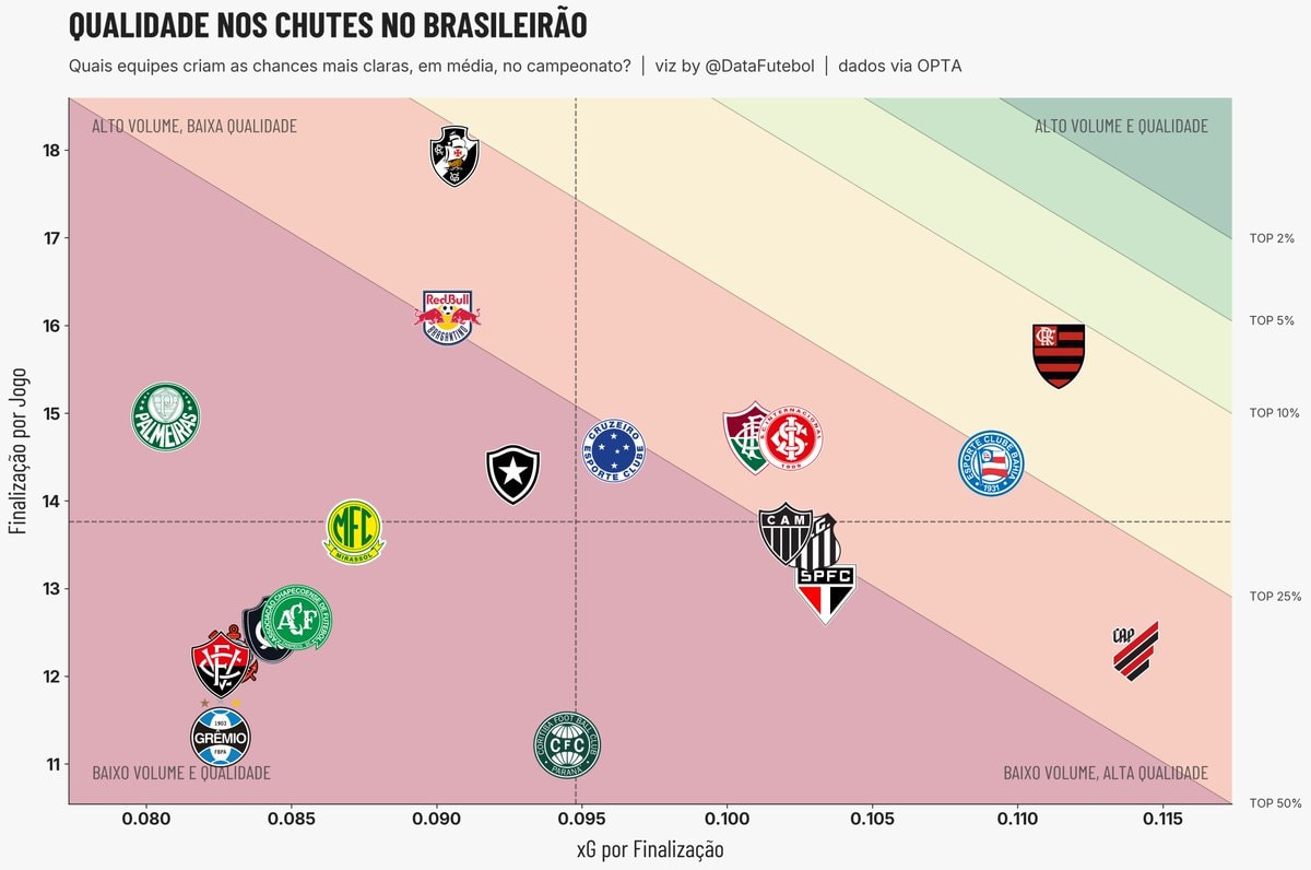 Brasileirão Shot Quality Analysis Brasileirão Shot Quality Analysis